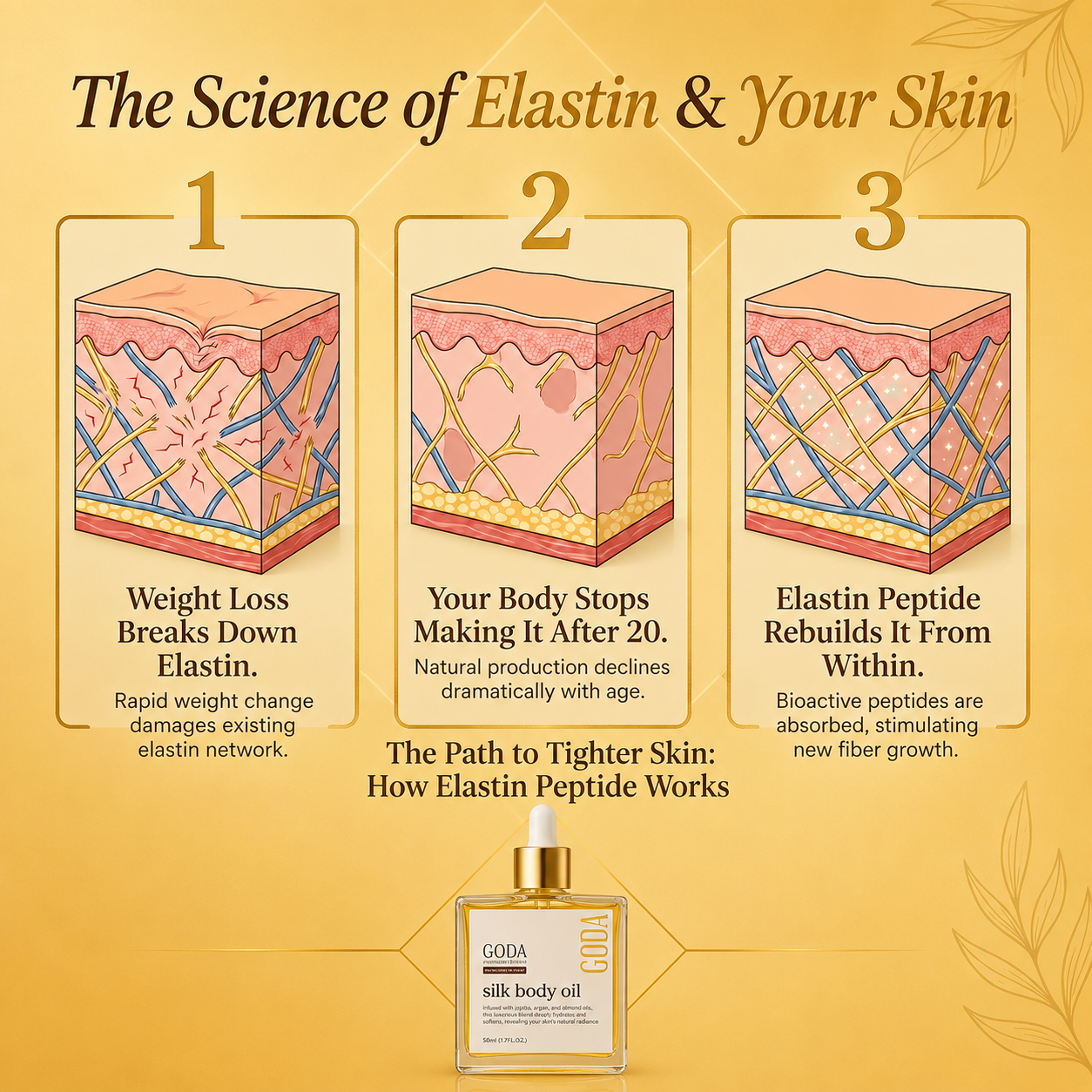 Rediscover confidence with firmer, smoother, radiant skin